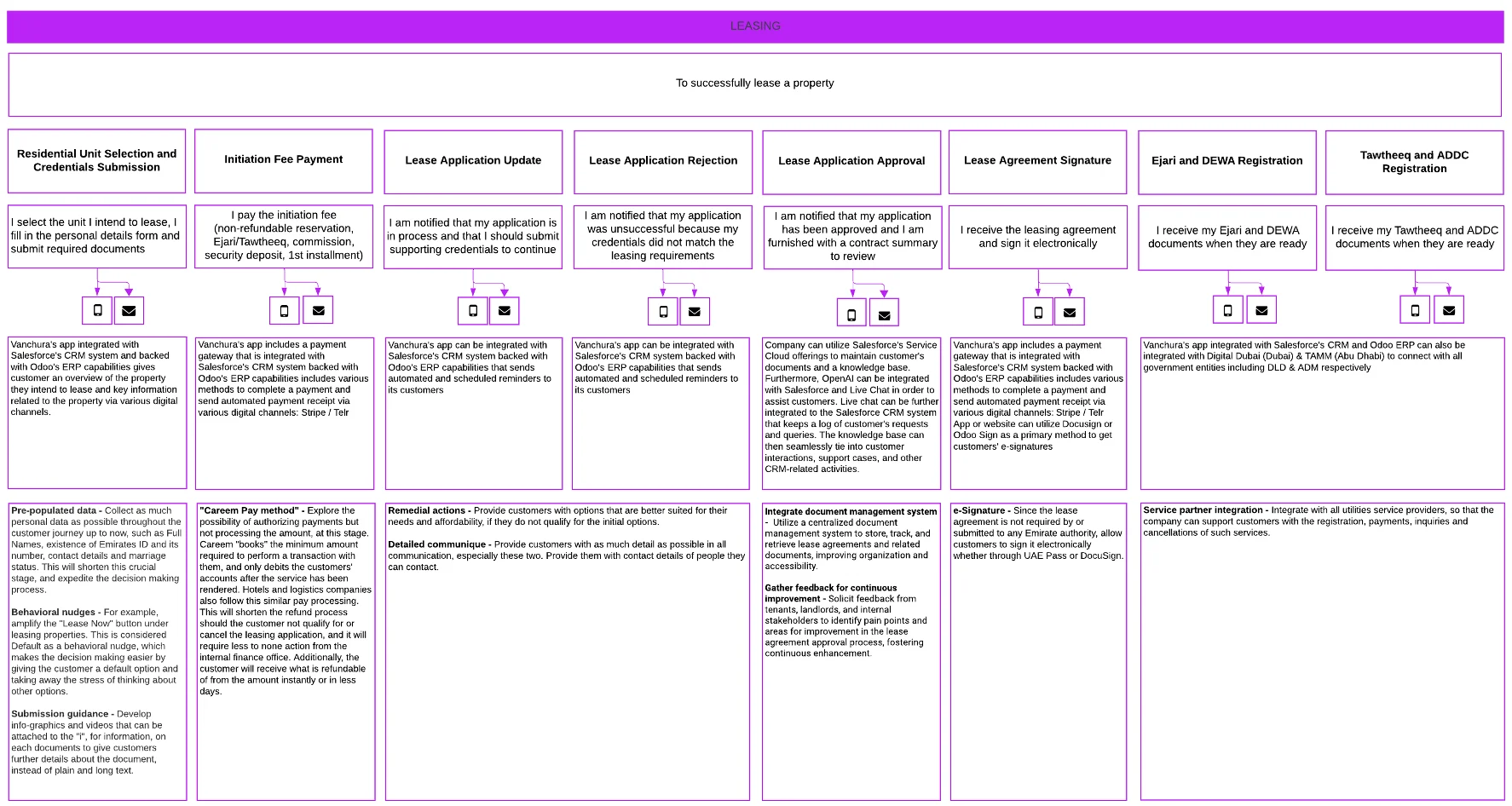 Vanchura project sample 4