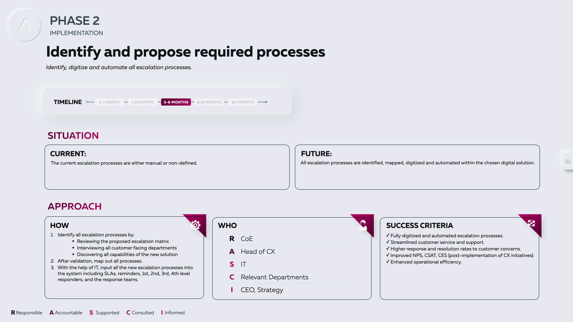 Provis & Khidmah project sample 8