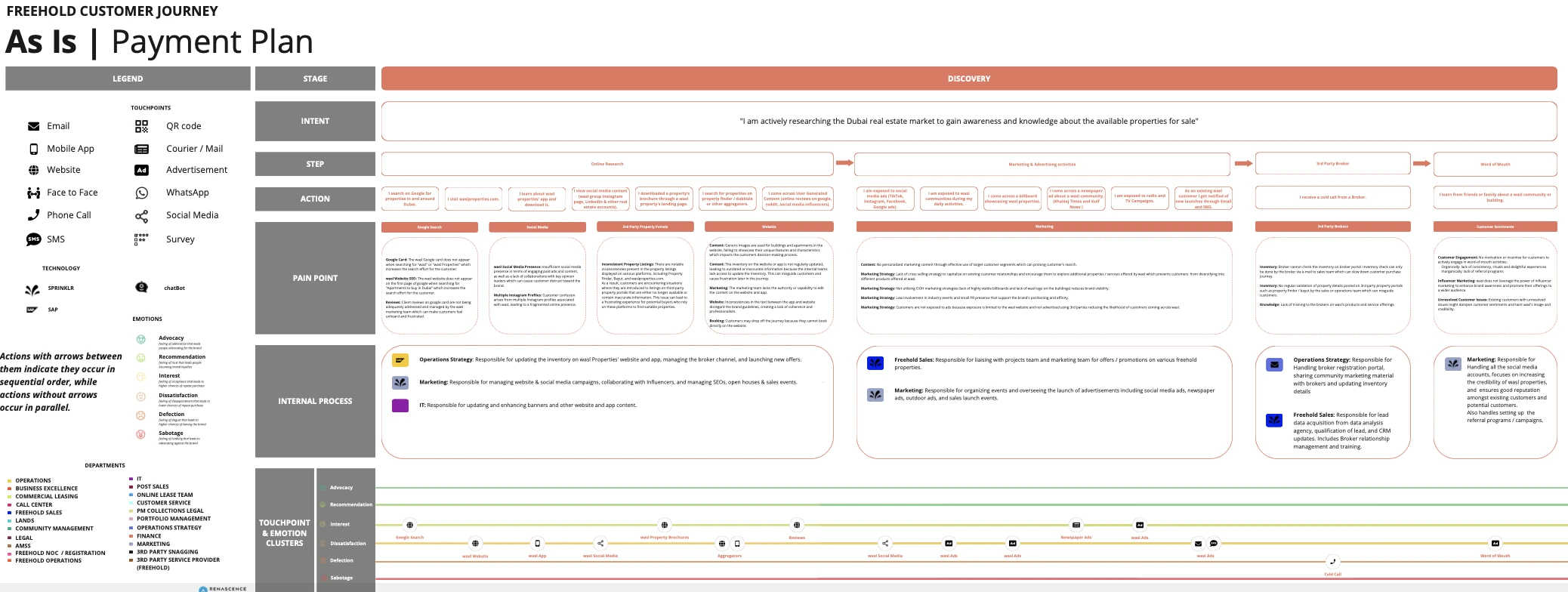 Wasl project sample 6