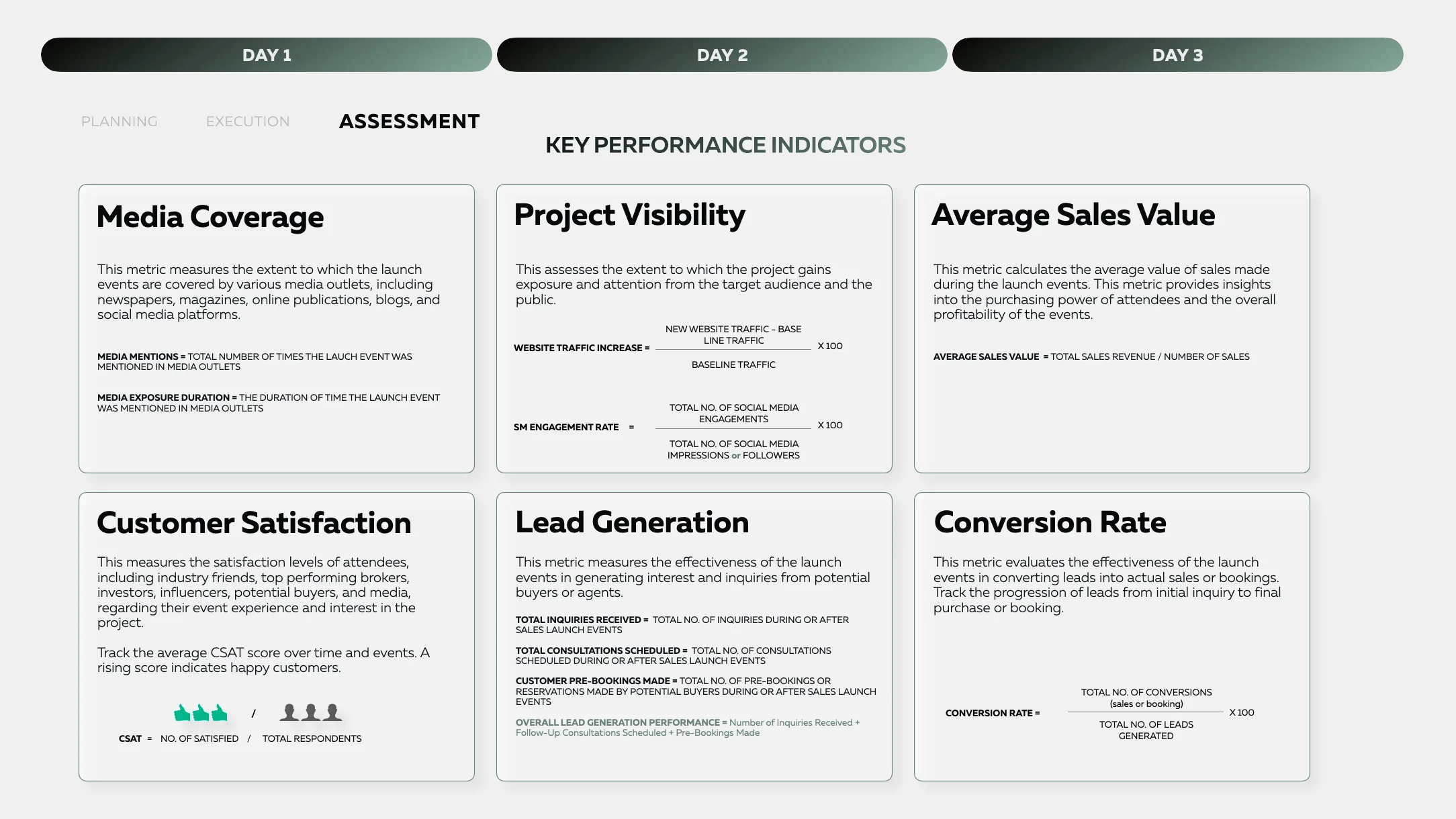 SAAS Properties project sample 5