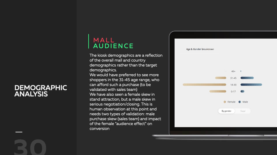 Emaar project sample 6