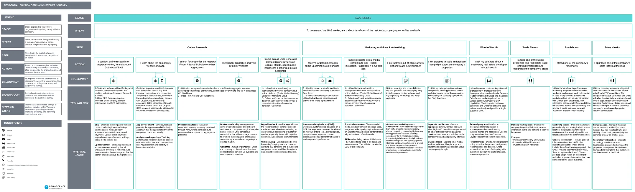 Vanchura project sample 1
