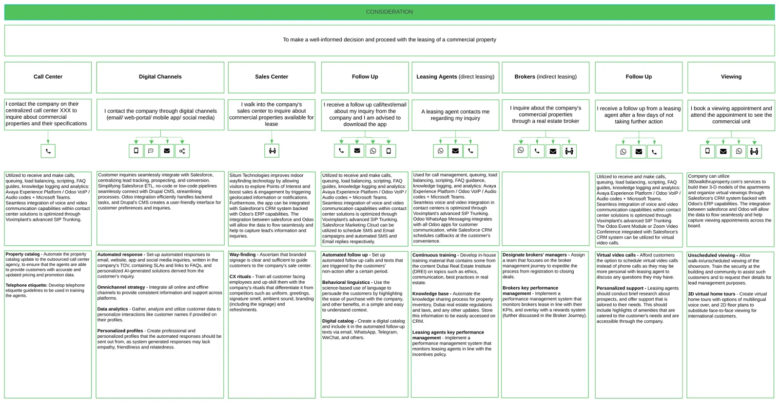 Vanchura project sample 3
