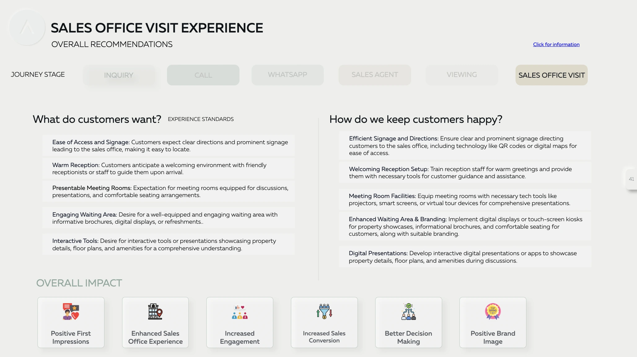 SAAS Properties project sample 4