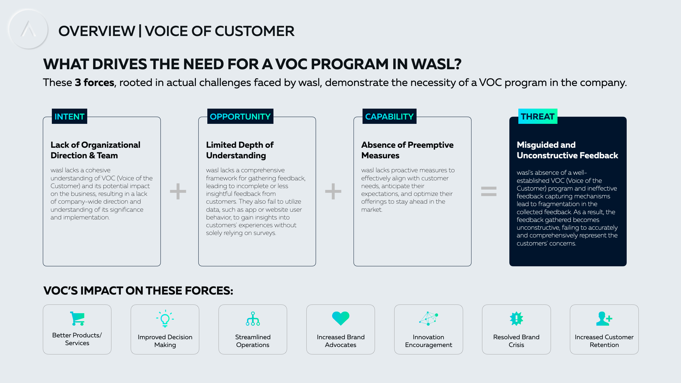 Wasl project sample 3