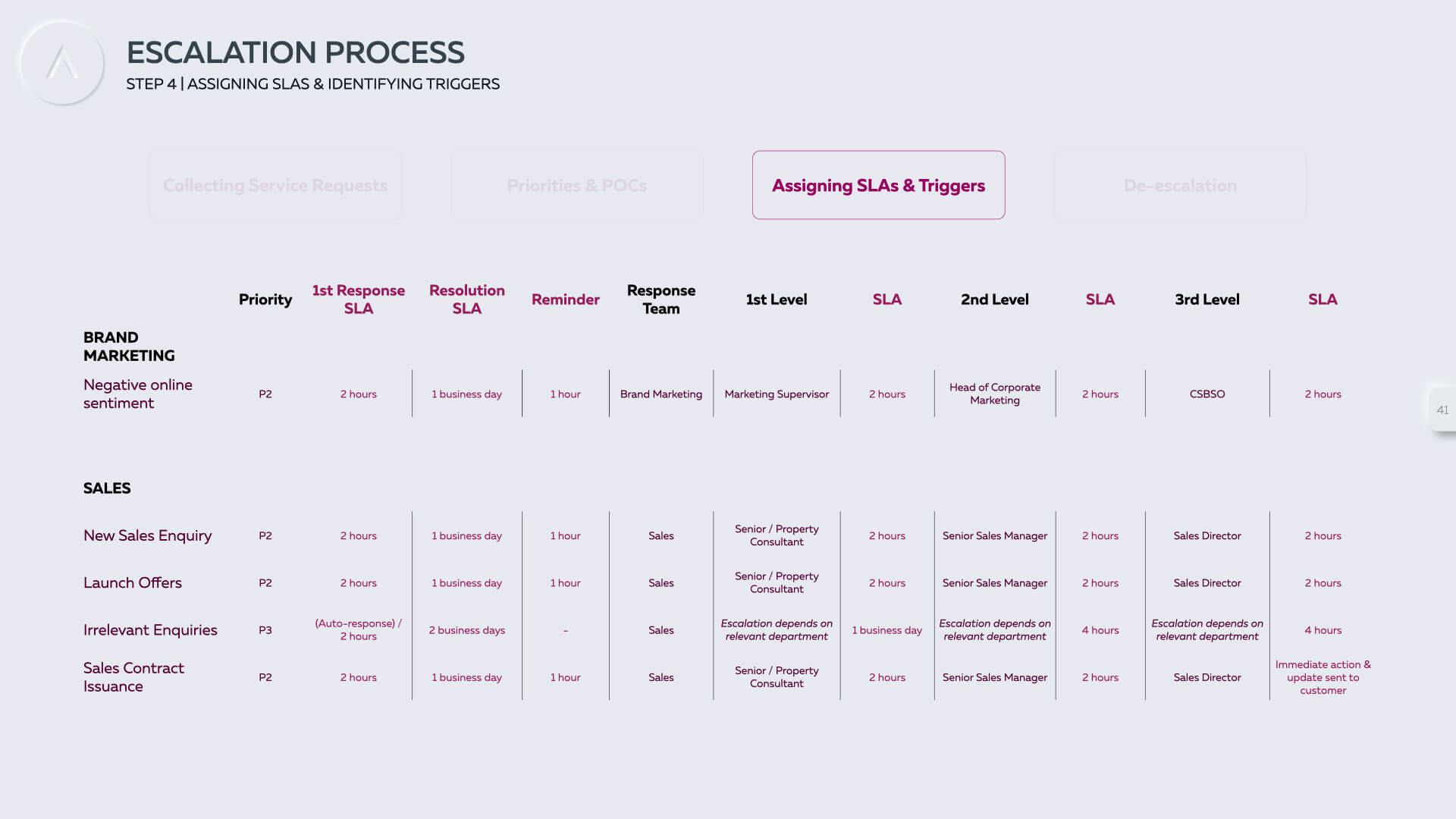 Provis & Khidmah project sample 5