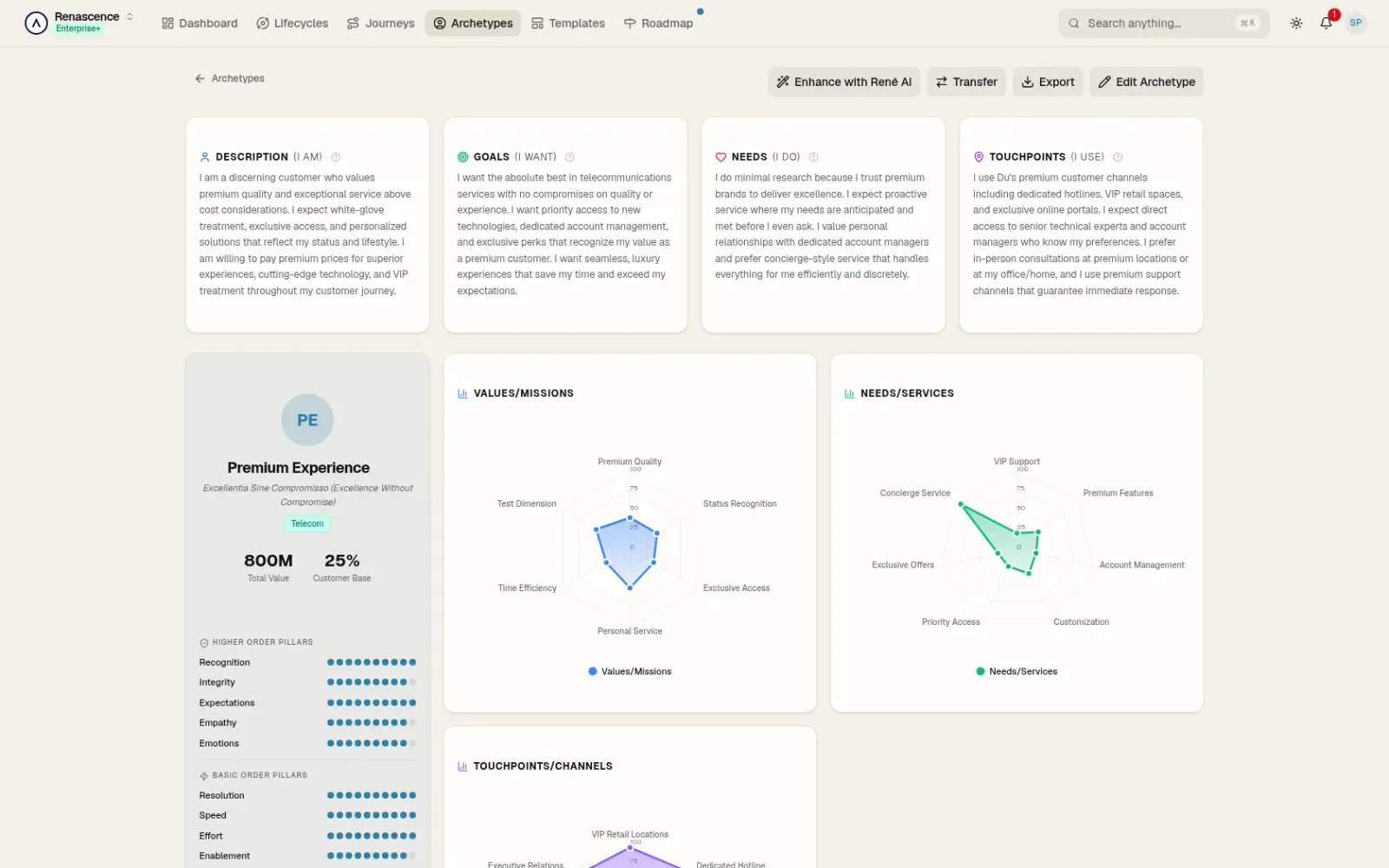 Archetype profile